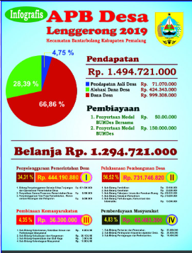 Infografis Desa Bayeman